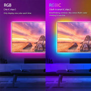 TV Backlight LED Strip Sync with Screen